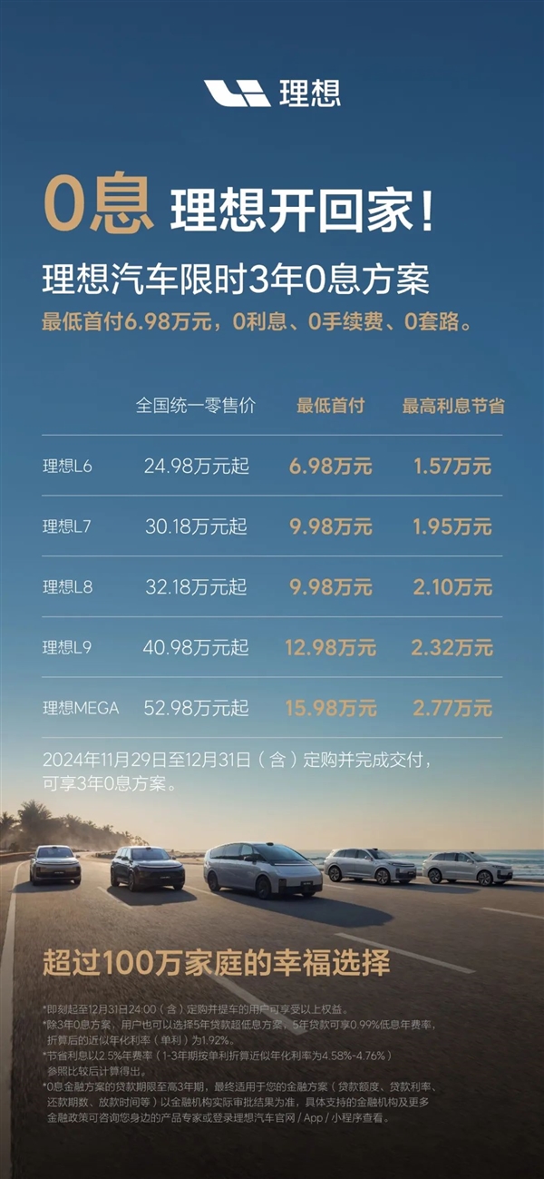 硬剛特斯拉 理想汽車推出全系限時3年0息貸：首付6.98萬可提車