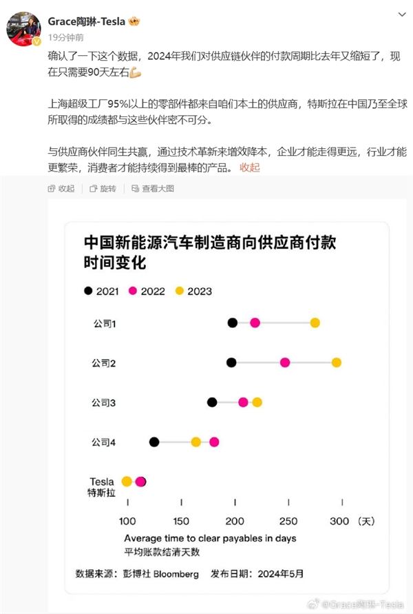 新一輪汽車價格戰(zhàn)開打！比亞迪：要求供應(yīng)商降價10% 特斯拉：付款周期只要90天
