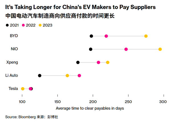 比亞迪讓供應(yīng)商降10%很離譜嗎 這才哪到哪