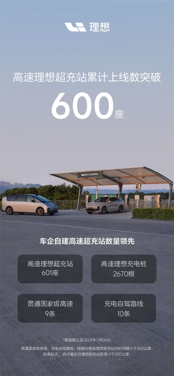 理想汽車(chē)將開(kāi)收超充站超時(shí)占用費(fèi)：2元/分鐘 單次封頂200元