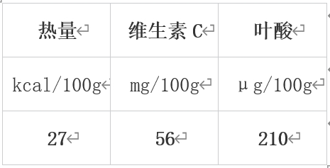 冬天值得吃的10種蔬果 很多人都錯過了！