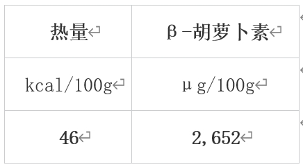 冬天值得吃的10種蔬果 很多人都錯過了！