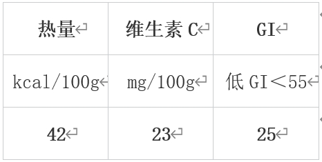 冬天值得吃的10種蔬果 很多人都錯過了！
