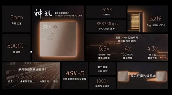蔚來貴量產電車 ET9實車首次曝光：大四座有前備箱