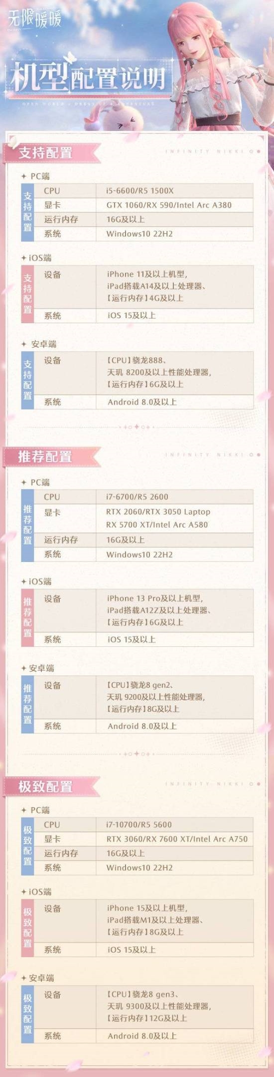 4090都不穩(wěn)！《無限暖暖》配置引熱議 虛幻5下極致畫質(zhì)要求略高
