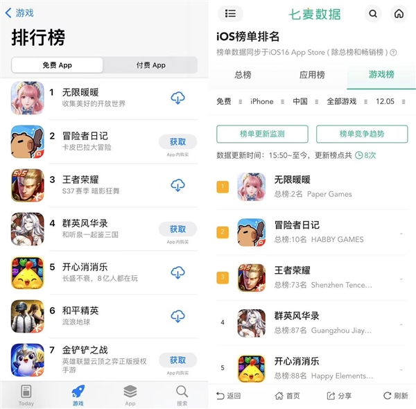上千人制作！疊紙開放世界新作《無限暖暖》登頂免費(fèi)游戲榜