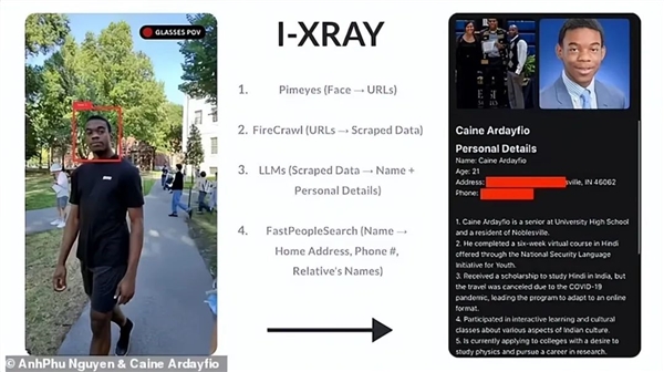 哈佛學(xué)生爆改智能眼鏡 看一眼就能人肉你：姓名住址一目了然