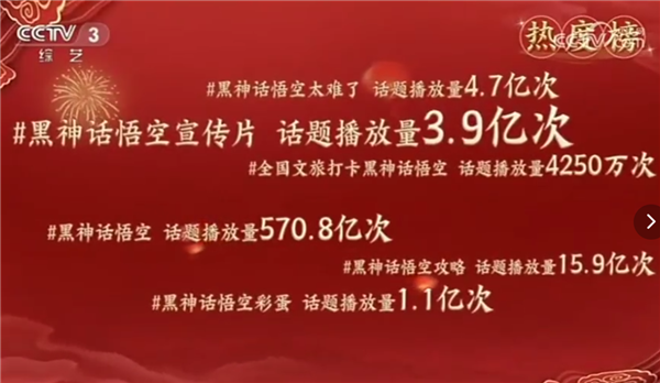 國產(chǎn)3A有望首次上春晚！《黑神話：悟空》天命人動捕演員亮相迎春晚節(jié)目