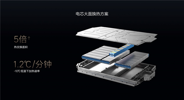 首款電動(dòng)車要過冬了 理想汽車拿出“三板斧”