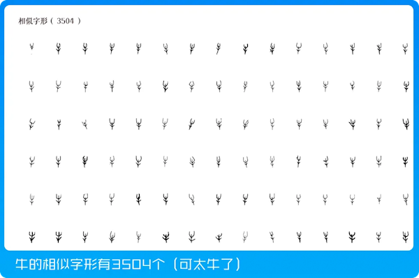 騰訊建全球大甲骨文單字?jǐn)?shù)據(jù)庫(kù)：一個(gè)“?！庇?500種寫法