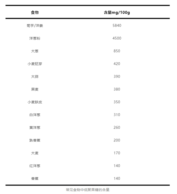 不是所有的糖都是“壞糖” 這種“好糖”不允許你不知道