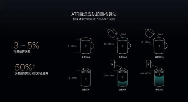 首款電動(dòng)車要過冬了 理想汽車拿出“三板斧”