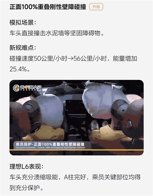 2024版C-NCAP新規(guī)首撞成績(jī)公布：理想L6五星通過 總成績(jī)首批車型高