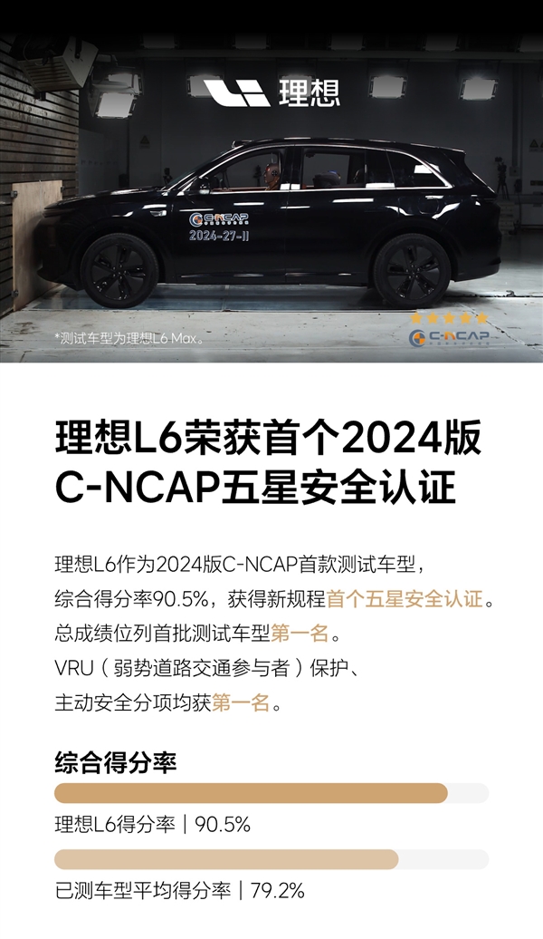 2024版C-NCAP新規(guī)首撞成績(jī)公布：理想L6五星通過 總成績(jī)首批車型高