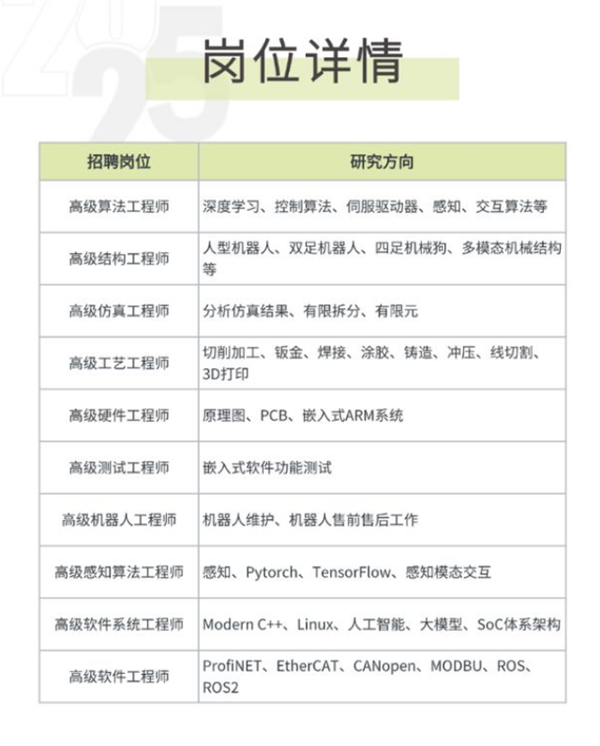 比亞迪布局機器人：全球招聘具身智能人才