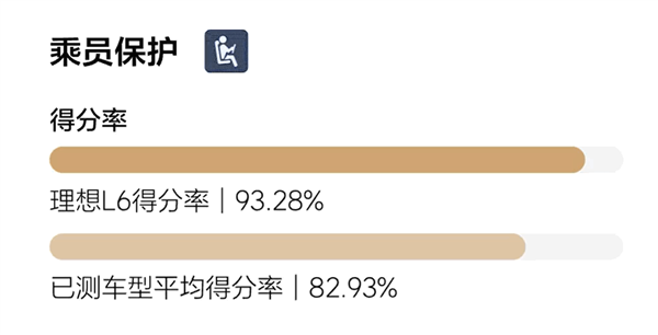 2024版C-NCAP新規(guī)首撞成績公布：理想L6五星通過 總成績首批車型高