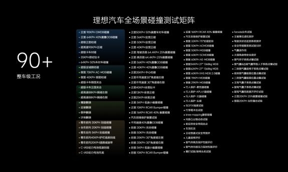 2024版C-NCAP首批測(cè)評(píng)結(jié)果公布  理想L6以高分獲五星評(píng)價(jià)