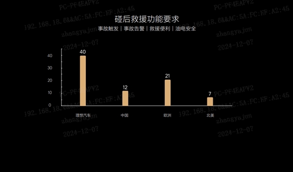 2024版C-NCAP首批測(cè)評(píng)結(jié)果公布  理想L6以高分獲五星評(píng)價(jià)