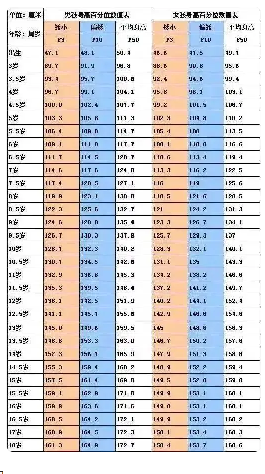專家談鄒市明兒子注射生長激素：需專業(yè)診治 應慎重