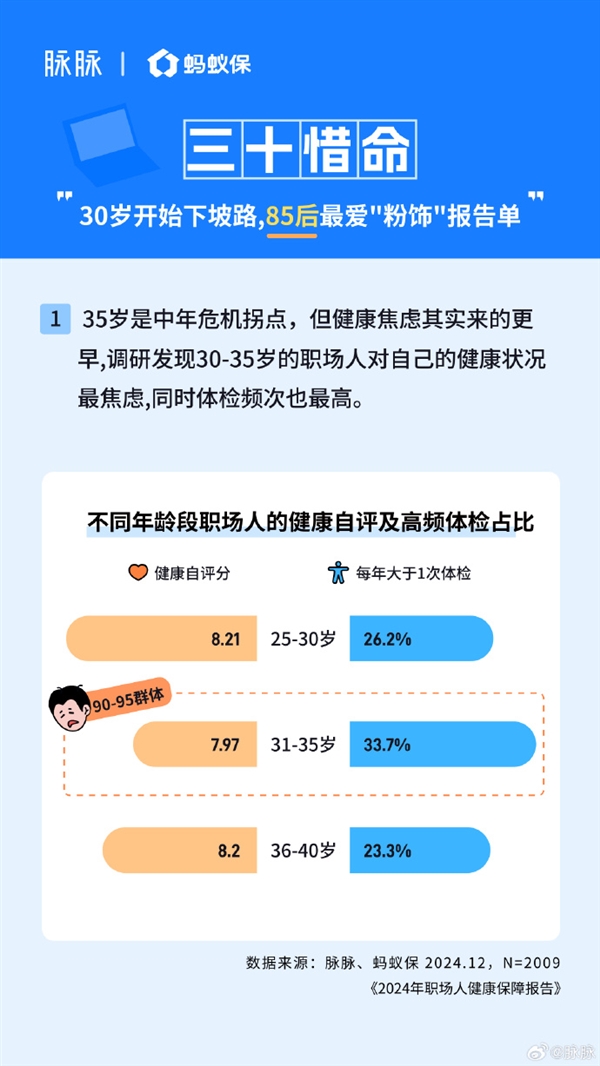 80、90后一邊熬夜一邊買保險(xiǎn) 加班越多買的越全