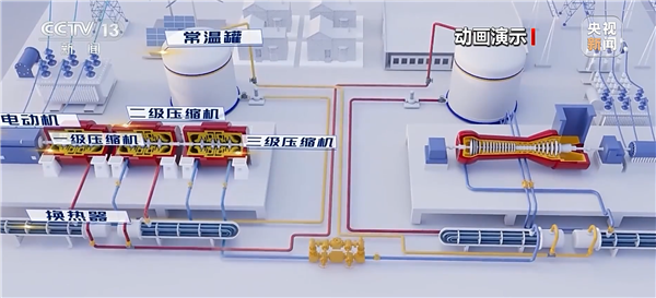 突破卡脖子技術！江蘇開建世界大“空氣充電寶”：一次充電滿足10萬輛電車補能