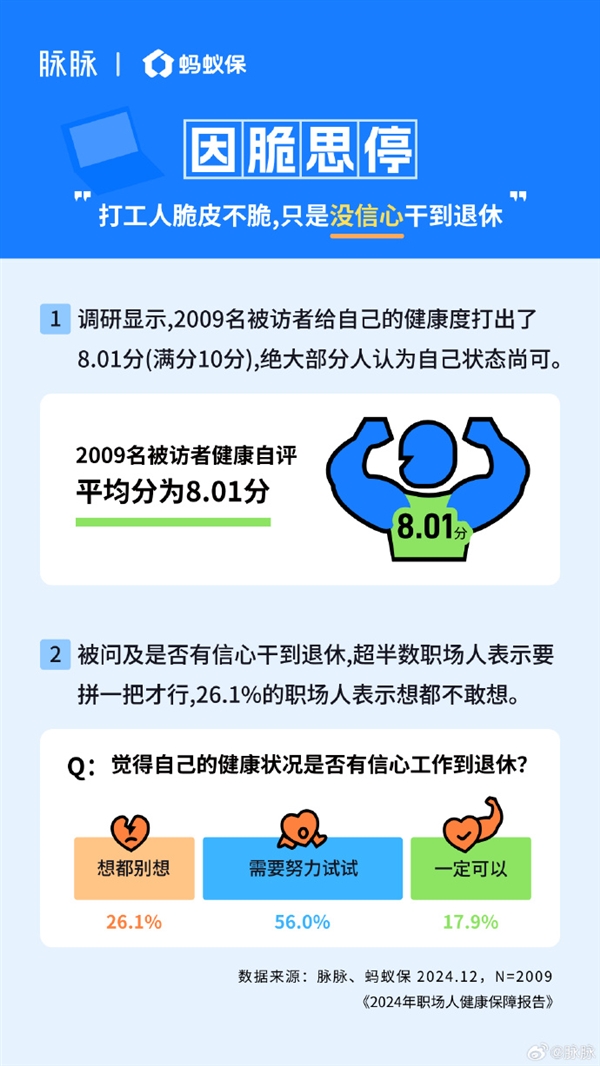 80、90后一邊熬夜一邊買保險(xiǎn) 加班越多買的越全