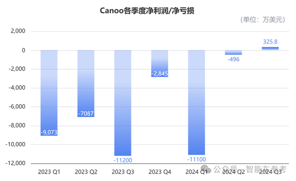 不是極越 又一造車新勢(shì)力閃崩：9位創(chuàng)始人全部跑路