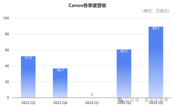 不是極越 又一造車新勢(shì)力閃崩：9位創(chuàng)始人全部跑路