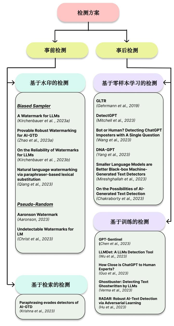 AI一本正經(jīng)地胡說(shuō)八道 有種辦法可以識(shí)破它