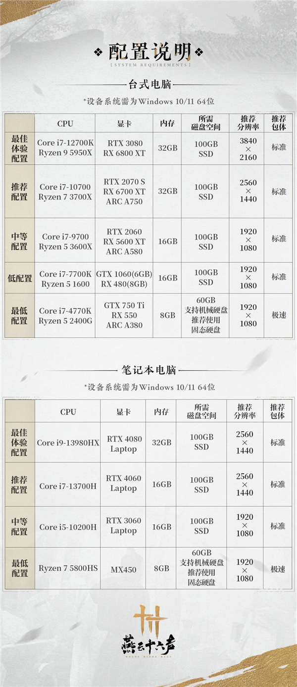 12月27日公測(cè)！《燕云十六聲》PC配置出爐：低GTX 750 Ti就能玩