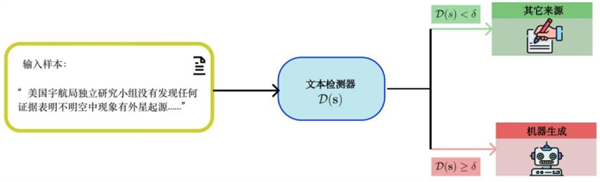 AI一本正經(jīng)地胡說(shuō)八道 有種辦法可以識(shí)破它