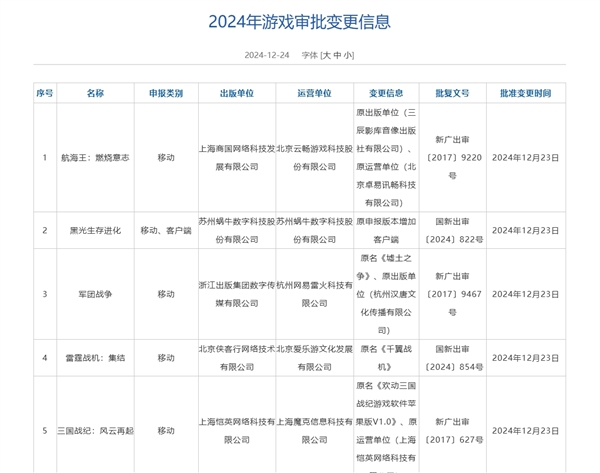 12月游戲版號(hào)公布：騰訊《怪物獵人：旅人》、網(wǎng)易《無(wú)限大》等過(guò)審