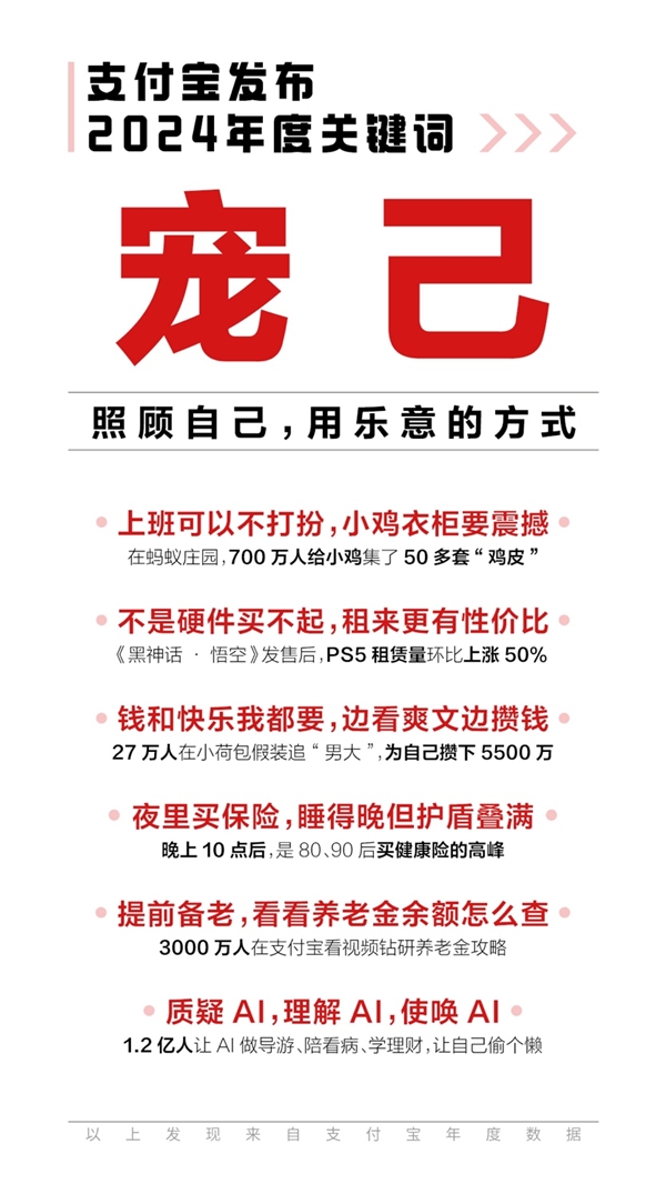 支付寶發(fā)布2024年度關(guān)鍵詞“寵己”：大批00后在余額寶平均每月攢錢(qián)20次