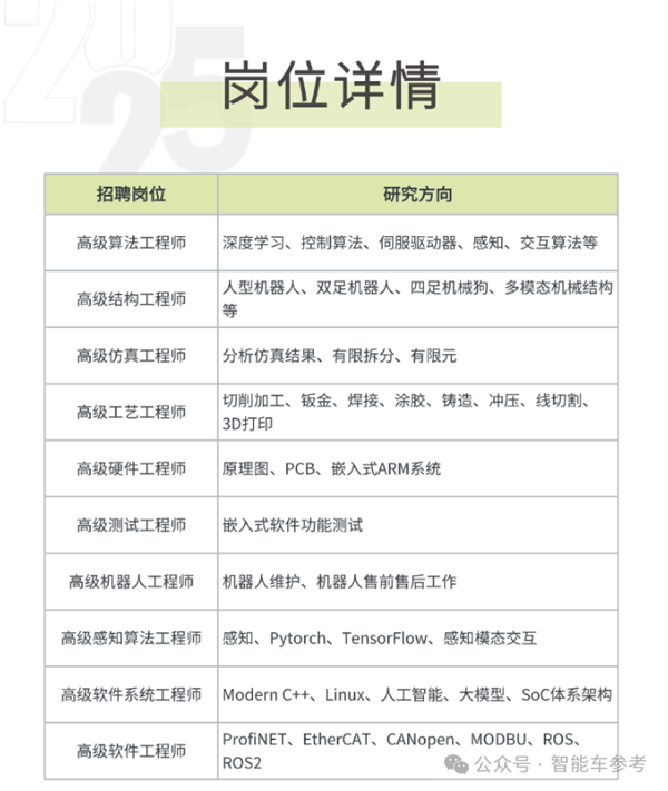 光造車不過癮：王傳福要造人形機(jī)器人了