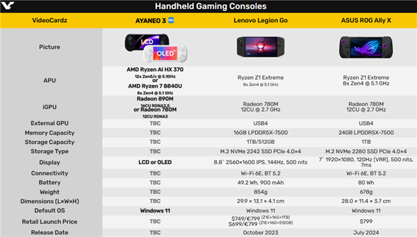 全球首款AMD Zen5模塊化掌機！AYNEO 3可以隨心換