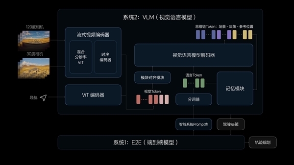 郎咸朋：理想有希望在2025年實(shí)現(xiàn)L3