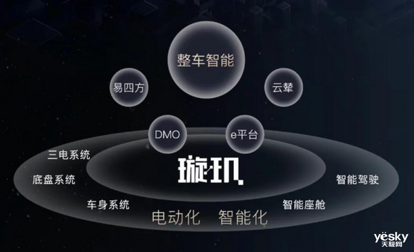 無(wú)圖城市領(lǐng)航推送！比亞迪“天神之眼”交卷：殺進(jìn)智駕第一梯隊(duì)