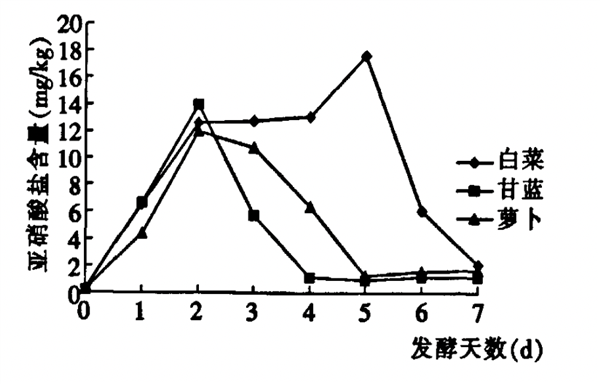 經(jīng)常吃泡菜 身體會(huì)發(fā)生什么變化 真的致癌嗎