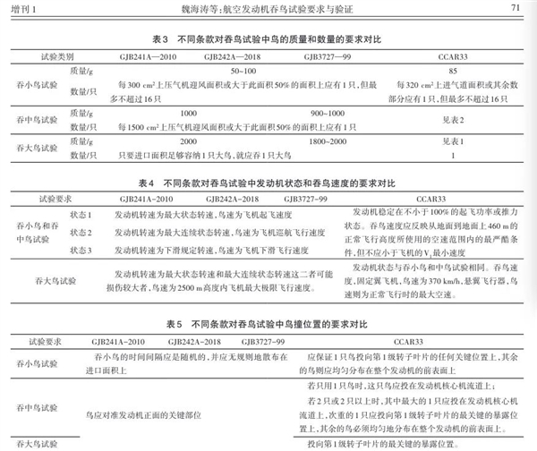 都快2025年了 為什么韓國這飛機(jī)還會撞鳥