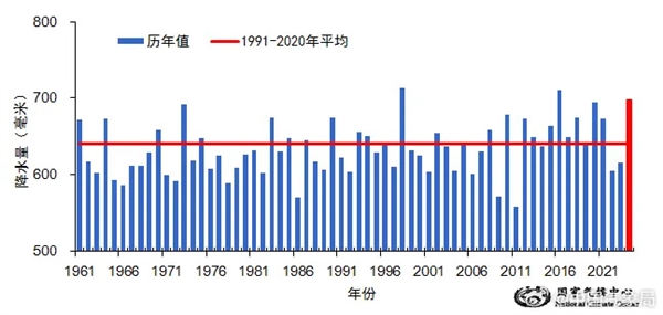 2024年我國平均氣溫再創(chuàng)歷史新高 較常年偏高超1℃