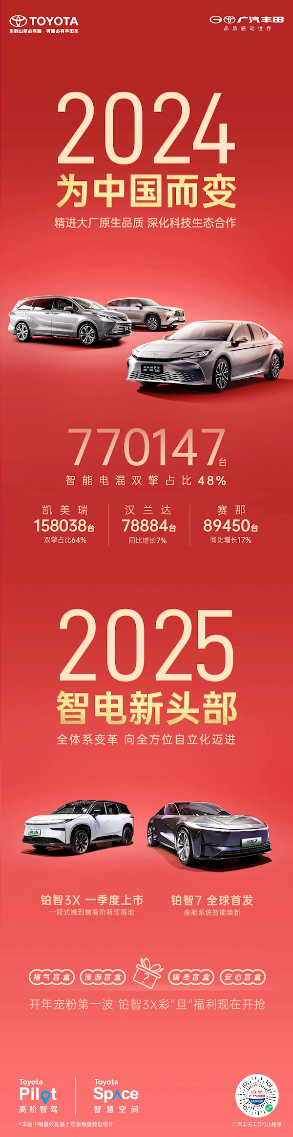 廣汽豐田2024年銷(xiāo)量下降近15% 2025年要進(jìn)擊智電新頭部