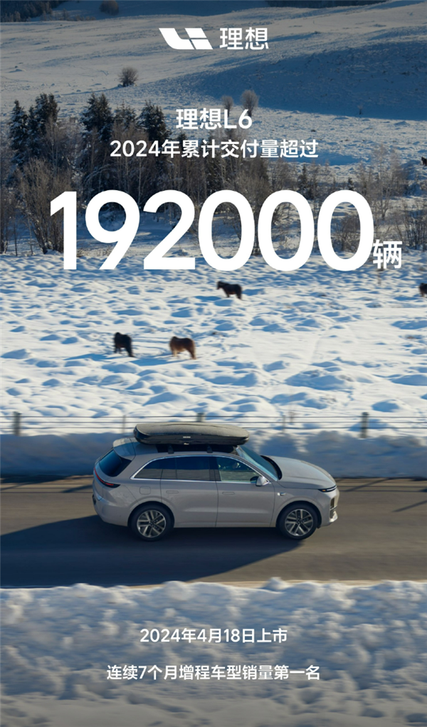 理想L6上市9個(gè)月累交19.2萬(wàn)輛：連續(xù)7個(gè)月蟬聯(lián)增程車銷冠