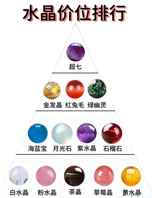 到底有多少明星 開始沉迷賣水晶