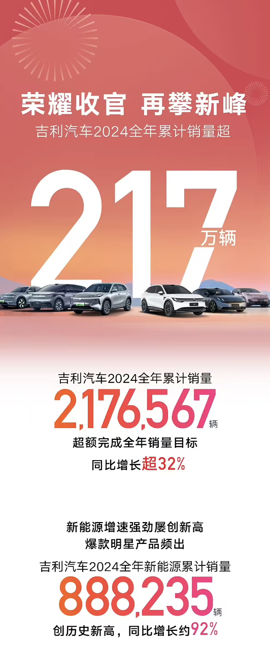 翼真、雷達并入吉利汽車：正式實現(xiàn)SUV、MPV、越野、皮卡全覆蓋