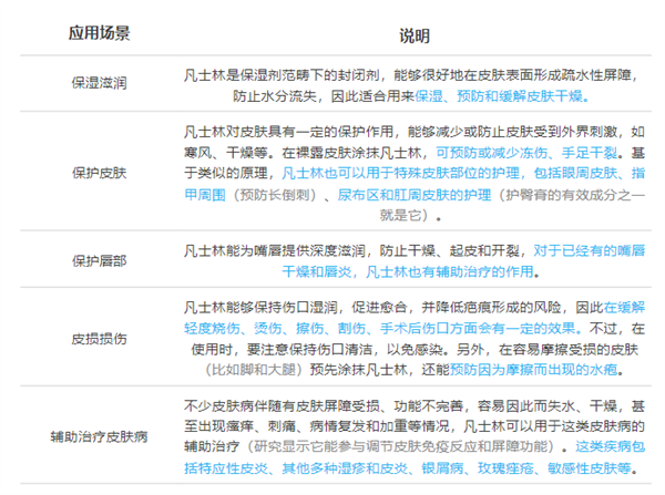就沖這5點(diǎn)：家里都該備好凡士林！