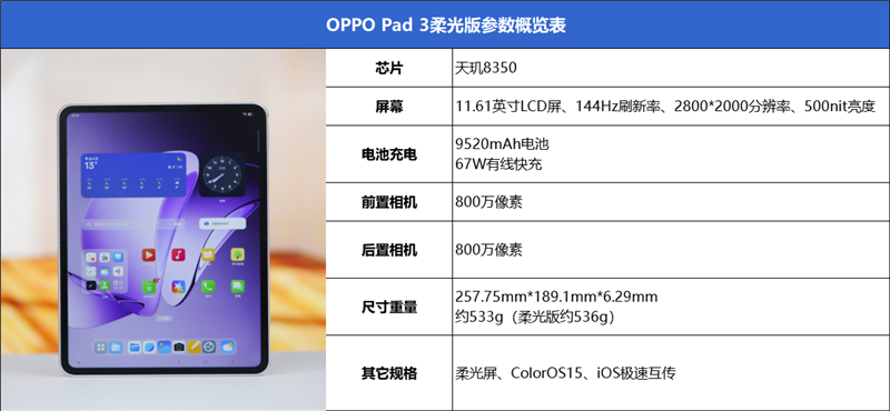 柔光護(hù)眼新標(biāo)桿！OPPO Pad 3柔光版評測：辦公學(xué)習(xí)娛樂三合一神器