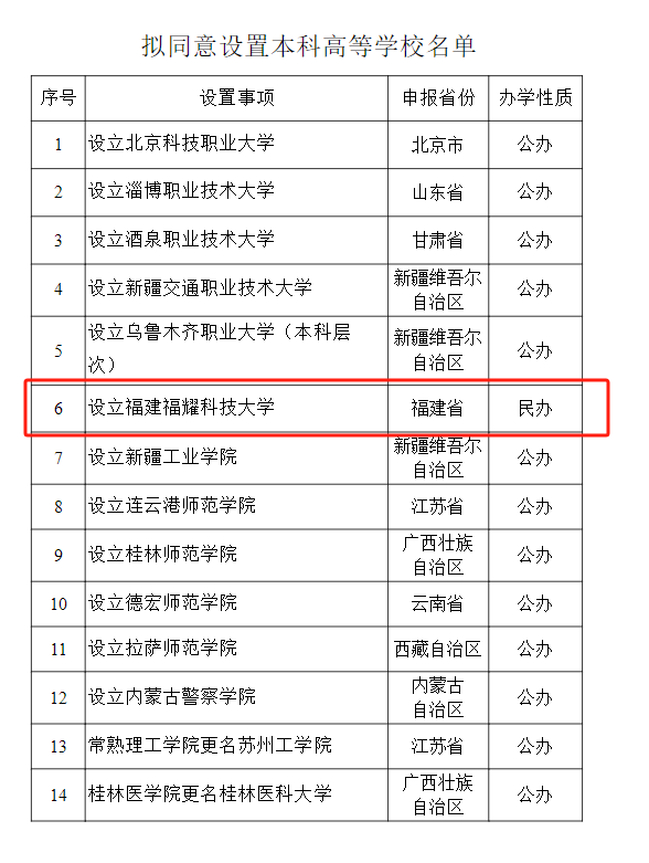 曹德旺豪捐100億對標(biāo)斯坦福 教育部公示擬批準(zhǔn)設(shè)立福建福耀科技大學(xué)