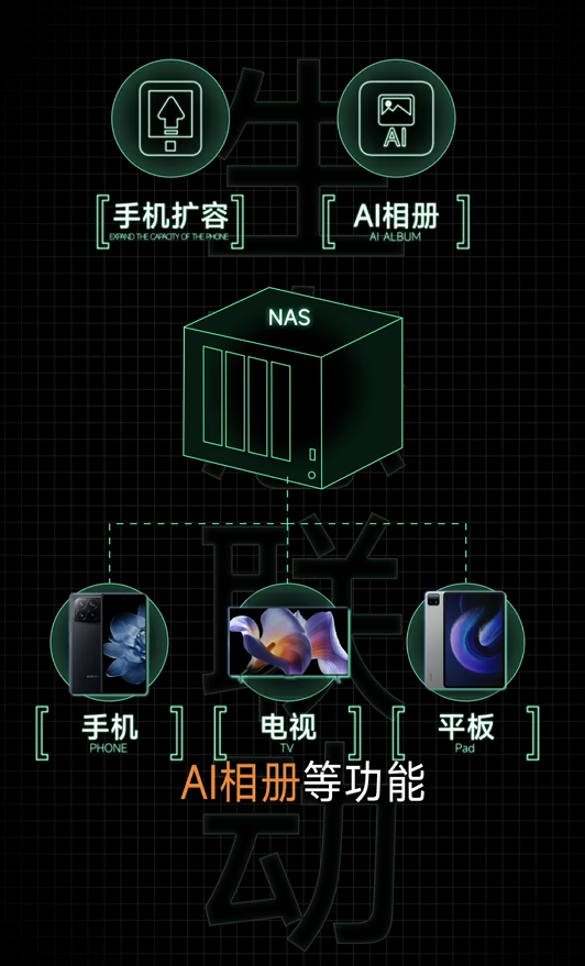 小米陳波宣布1月17日開直播：小米NAS新進(jìn)展來了！