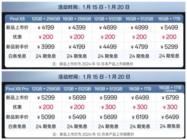 3999元 OPPO Find X8系列降價(jià)：可疊加國補(bǔ) 同檔香的天璣旗艦