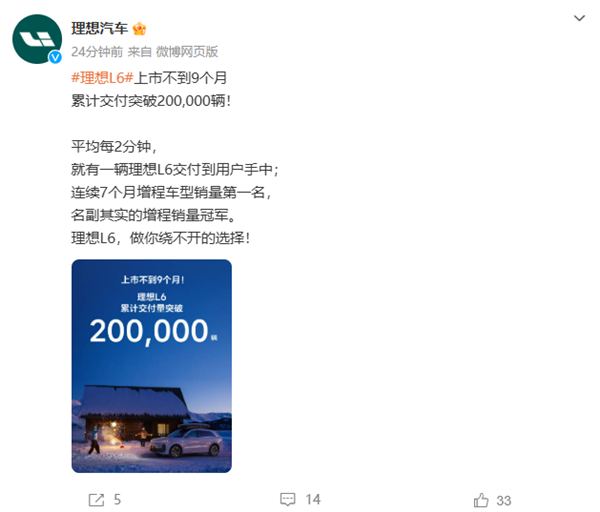 上市9個月交付破20萬輛：理想L6擊敗問界M7成增程銷冠